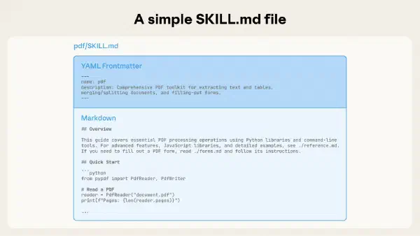 SKILL.md 示例包含 YAML 元数据与 Markdown 技能说明