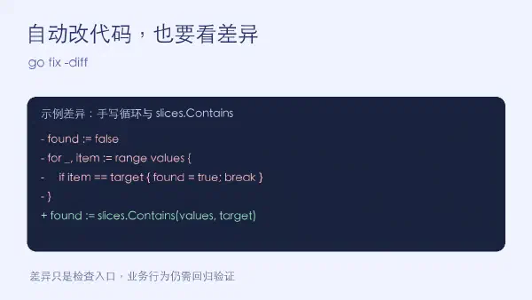 红绿代码差异展示手写查找循环与 slices.Contains 调用的对比